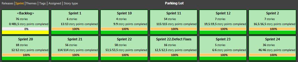 Version 5 7 31 Parking Lot Reports And Release Backlog ScrumDesk 