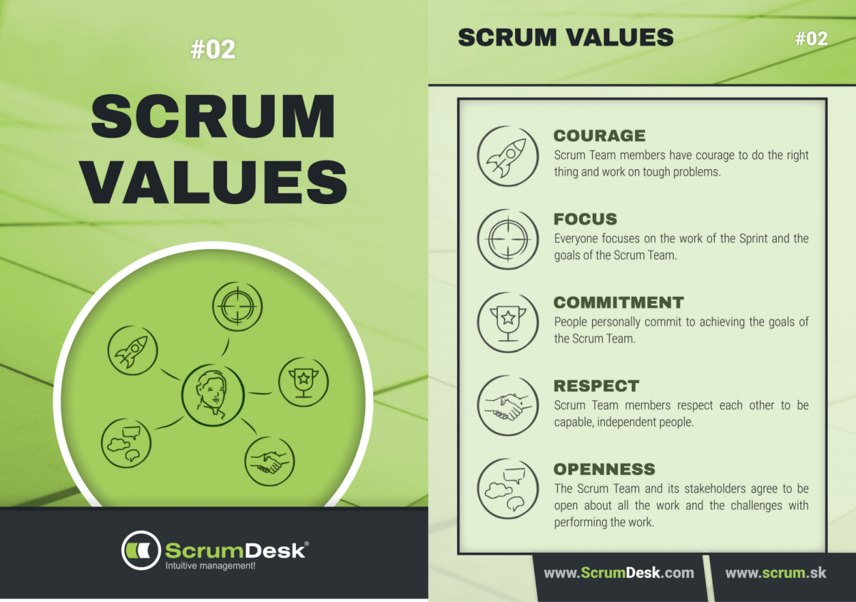 Scrum Cards | ScrumDesk, Meaningful Agile