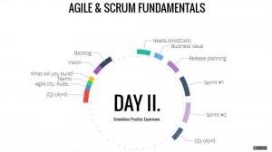 Agile Scrum Training Day II agenda