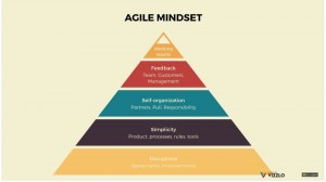 Agile Scrum Training Fundamental Agile mindset