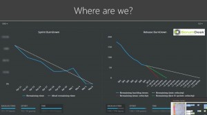 Agile Scrum Training Burn Down charts