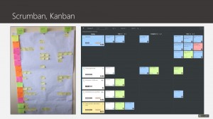 Agile Scrum Training Kanban board