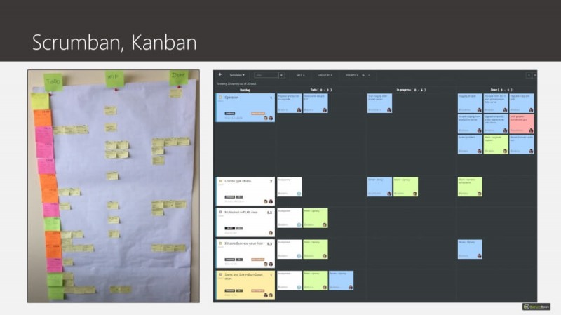 Agile Scrum Training Kanban board | ScrumDesk, Meaningful Agile