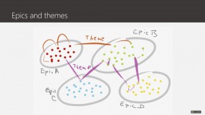 Agile Scrum Training Themes and Epics