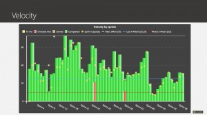 Agile Scrum Training Velocity chart