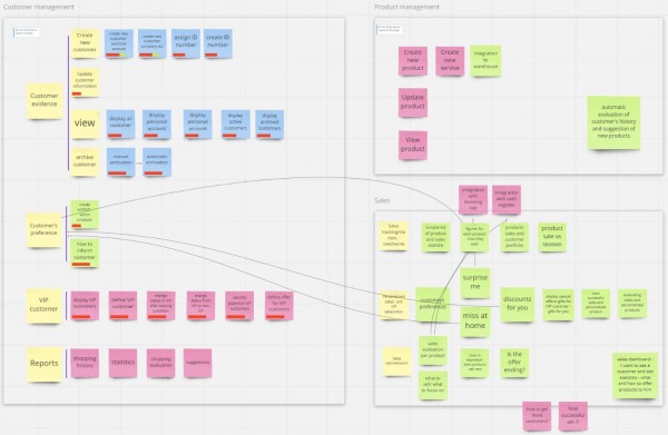 How To: An Online Backlog Refinement | ScrumDesk, Meaningful Agile