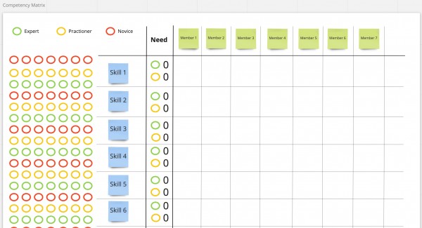 FAQ: Story points estimation | ScrumDesk, Meaningful Agile