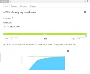 OKR progress chart