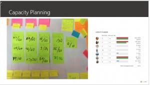 capacity planning in agile