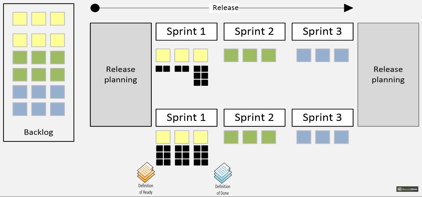 Product Management In Scrum ScrumDesk Meaningfully Agile