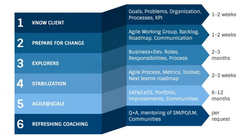 Agile Transformation Program | ScrumDesk, Meaningful Agile