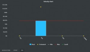 scrumdesk scrum velocity chart last 8 sprints product owner scrum project management tool