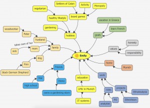 personal map management 3 example