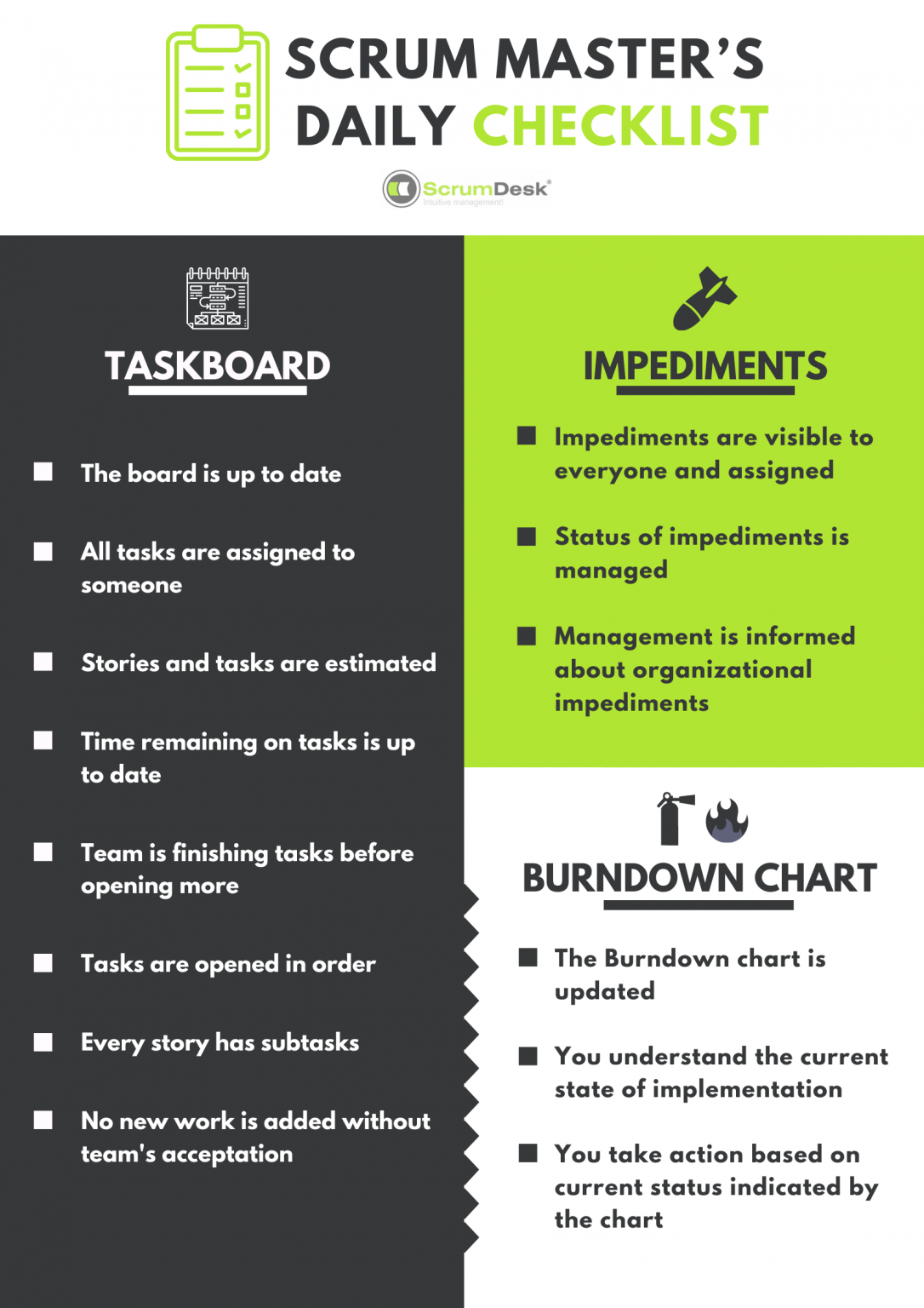 Scrum Master Daily Checklist | ScrumDesk, Meaningful Agile