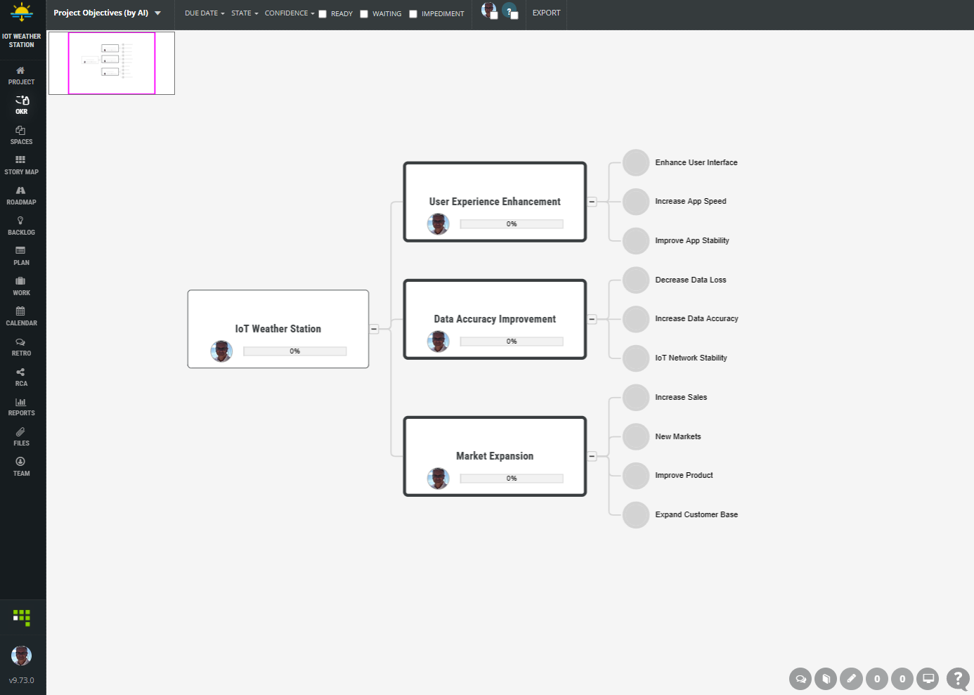 scrumdesk AI project objectives and key results | ScrumDesk, Meaningful ...