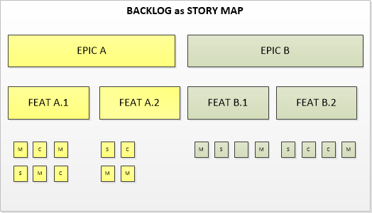 scrumdesk scrum product backlog user story map prioritization owner agile
